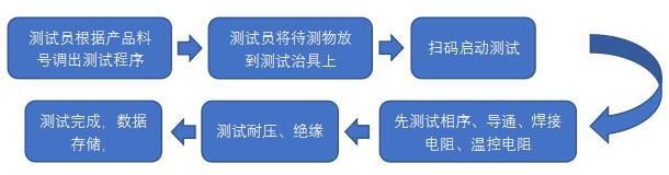 集成母排測試設(shè)備